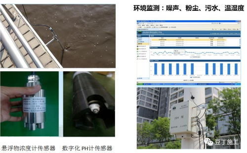 互聯網施工與智慧建造 時代浪潮下，您的技術是否準備好了？