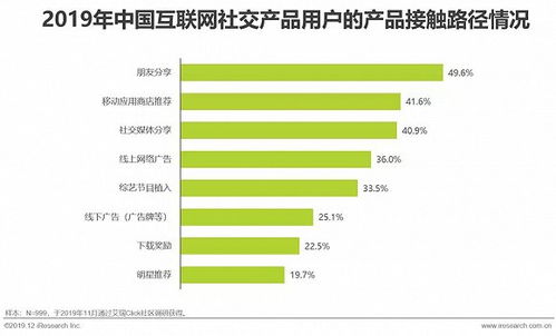 2019年中國(guó)互聯(lián)網(wǎng)社交企業(yè)營(yíng)銷策略白皮書(shū) 以社交賦能銷售增長(zhǎng)
