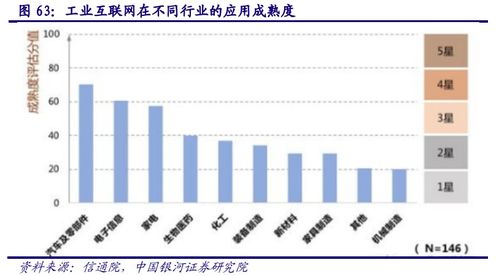 計(jì)算機(jī)行業(yè)深度報(bào)告 AIoT產(chǎn)業(yè)萬(wàn)億市場(chǎng)徐徐打開(kāi)，互聯(lián)網(wǎng)銷售賦能新增長(zhǎng)