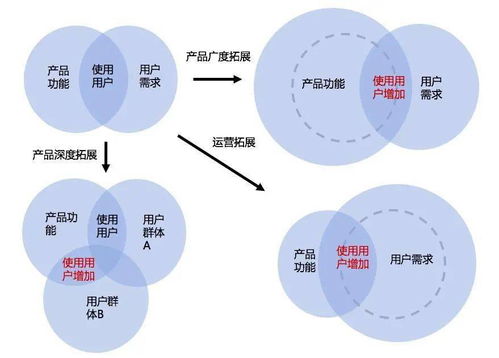 產品經理必讀 如何精準獲取真實用戶需求與體驗，驅動高效開發